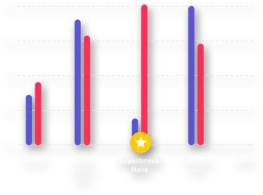 bar-chart
