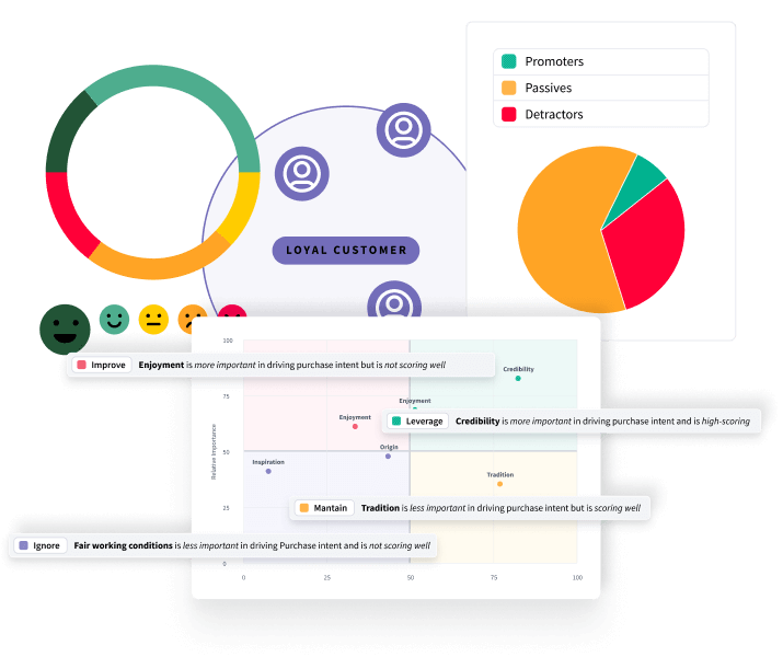 Screenshot of SightX platform showing capability as a customer experience solution