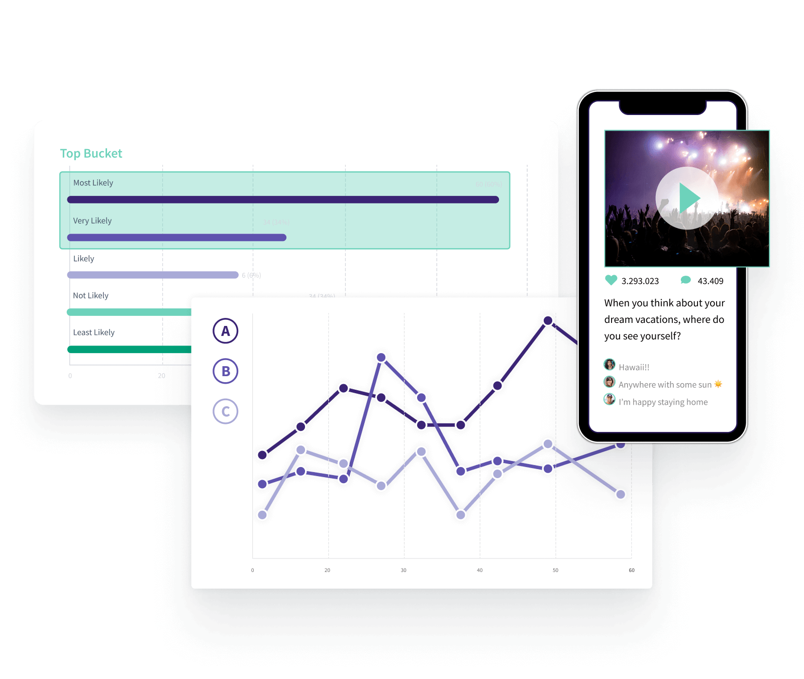 Surveys