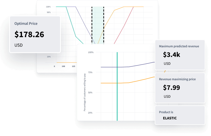 Screenshot of SightX platform showing capability as a pricing research tool and solution