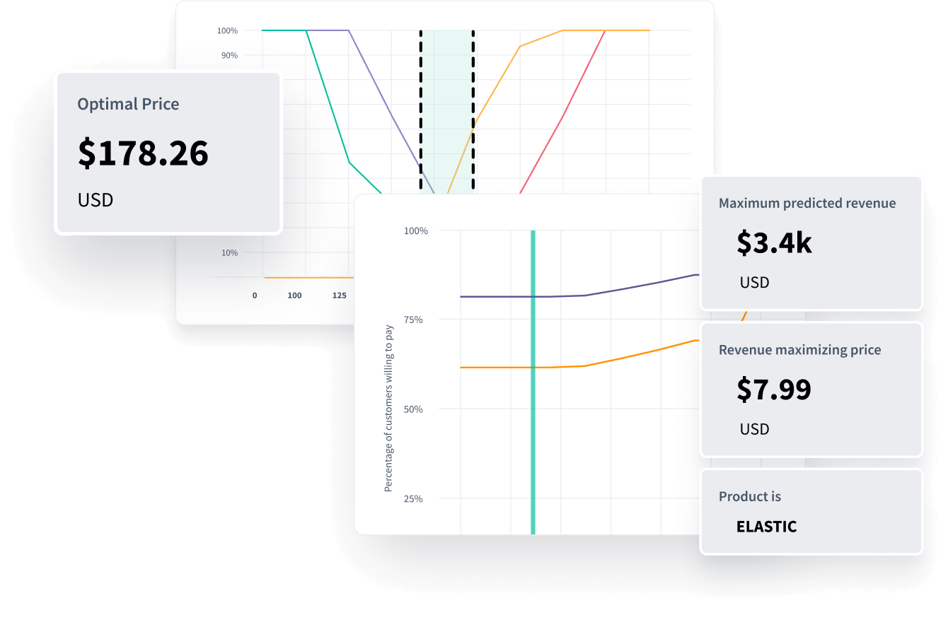 Pricing Research Tools