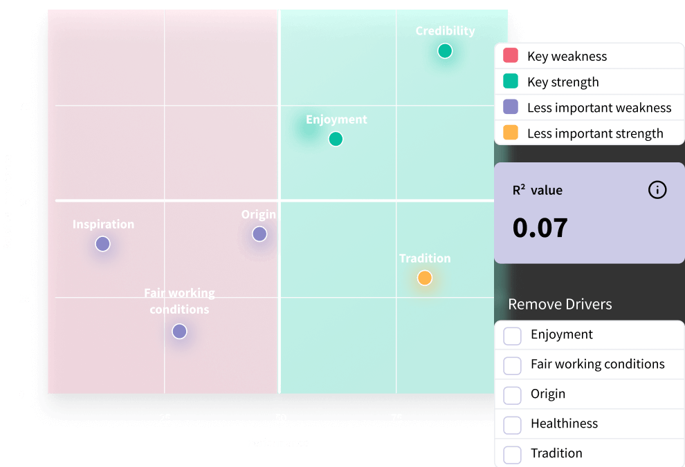 Appraise Product Potential