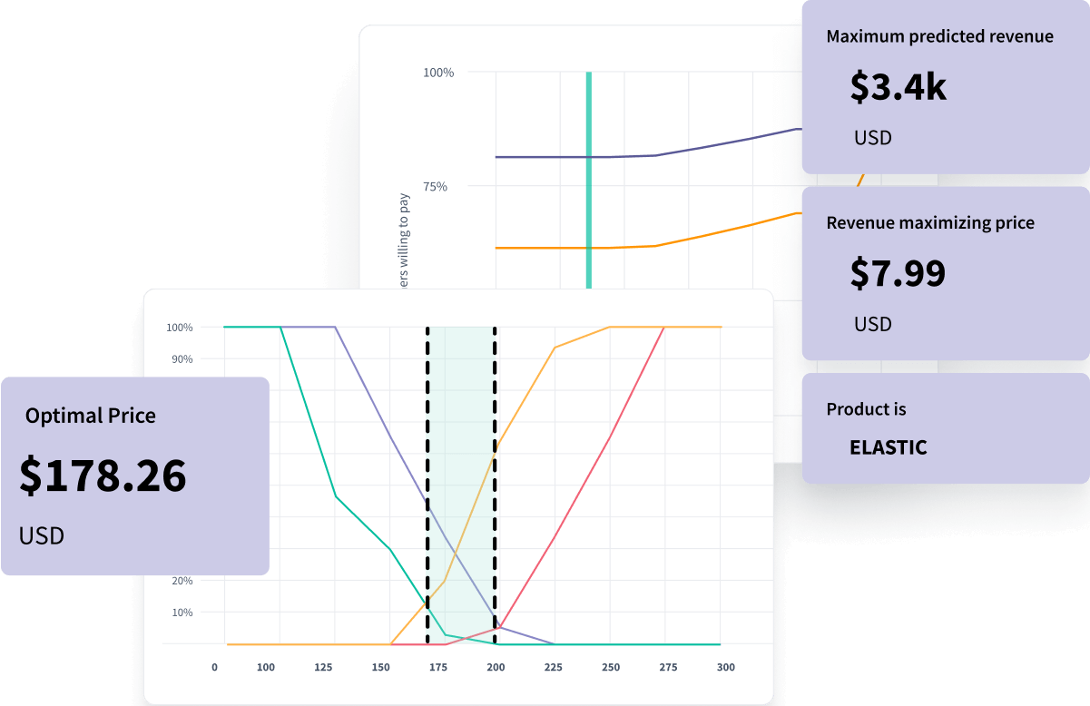 maximize revenue
