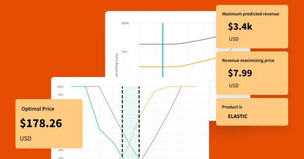 Two line charts with callouts illustrating pricing research insights, showing the optimal price point, set against an orange background