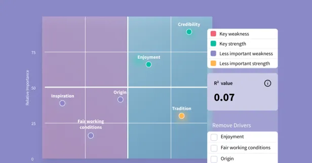 Four-quadrant chart displaying key driver analysis results, highlighting the importance of different purchase drivers, set against a purple background