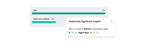 significance testing