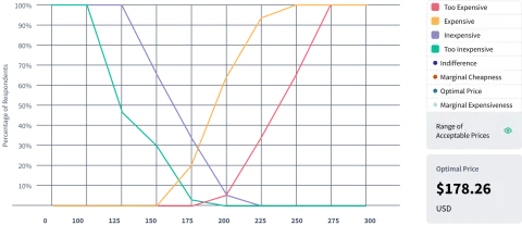 van westendorp graph