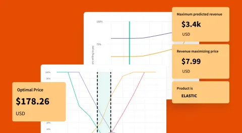 Two line charts with callouts illustrating pricing research insights, showing the optimal price point, set against an orange background